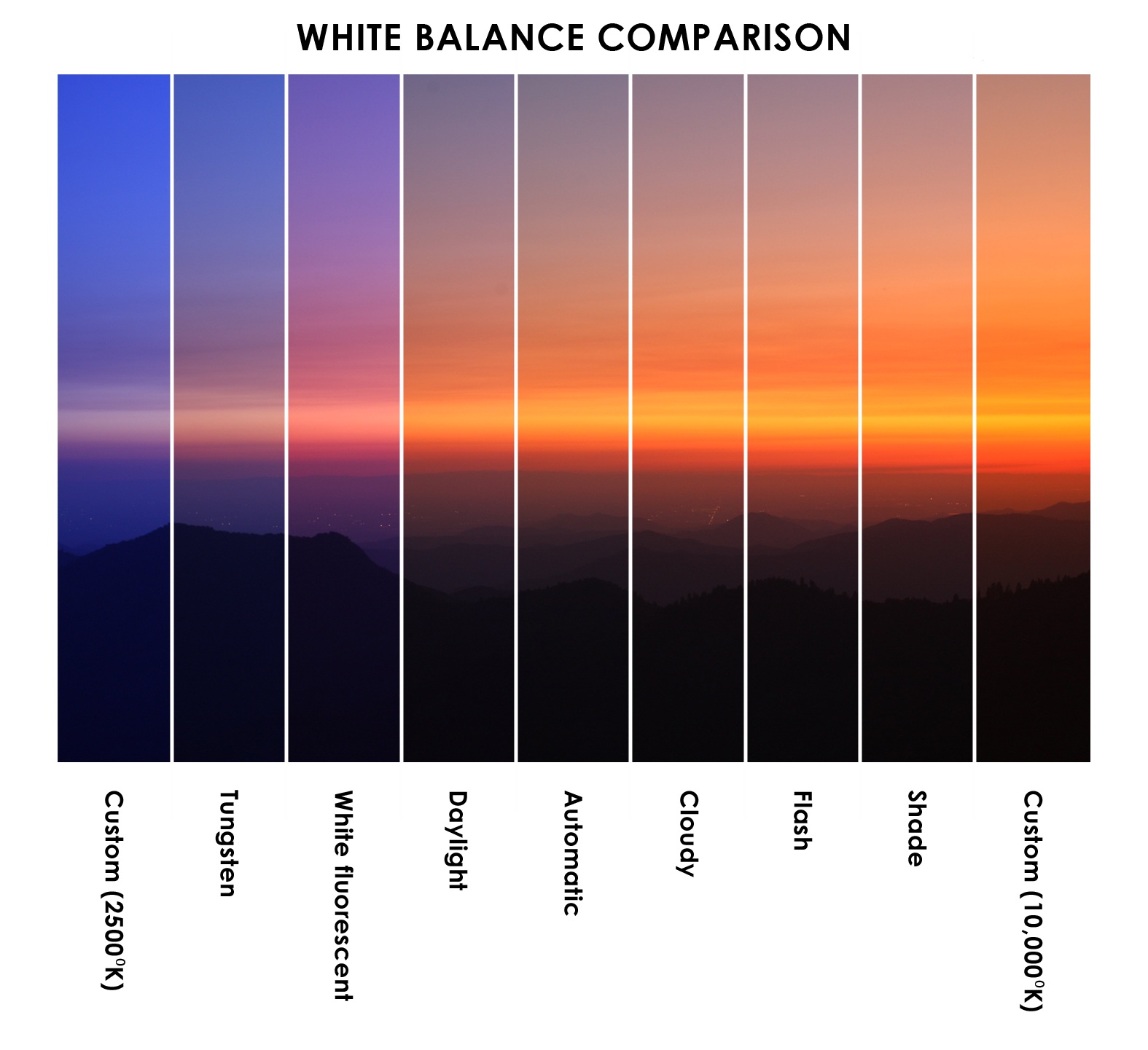 White Balance Nedir
